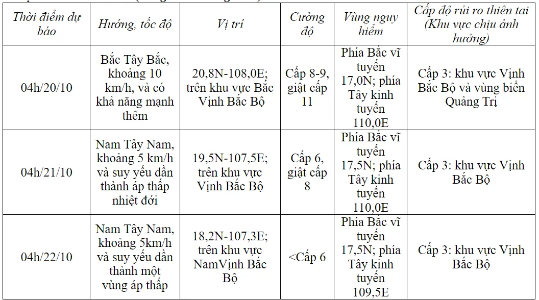 Bão số 5 giật cấp 10, vùng ven biển gió mạnh dần - Ảnh 1.