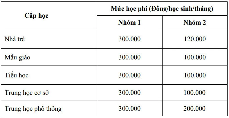 TP Hồ Chí Minh nghiên cứu miễn học phí cho học sinh từ năm 2025 - Ảnh 1.