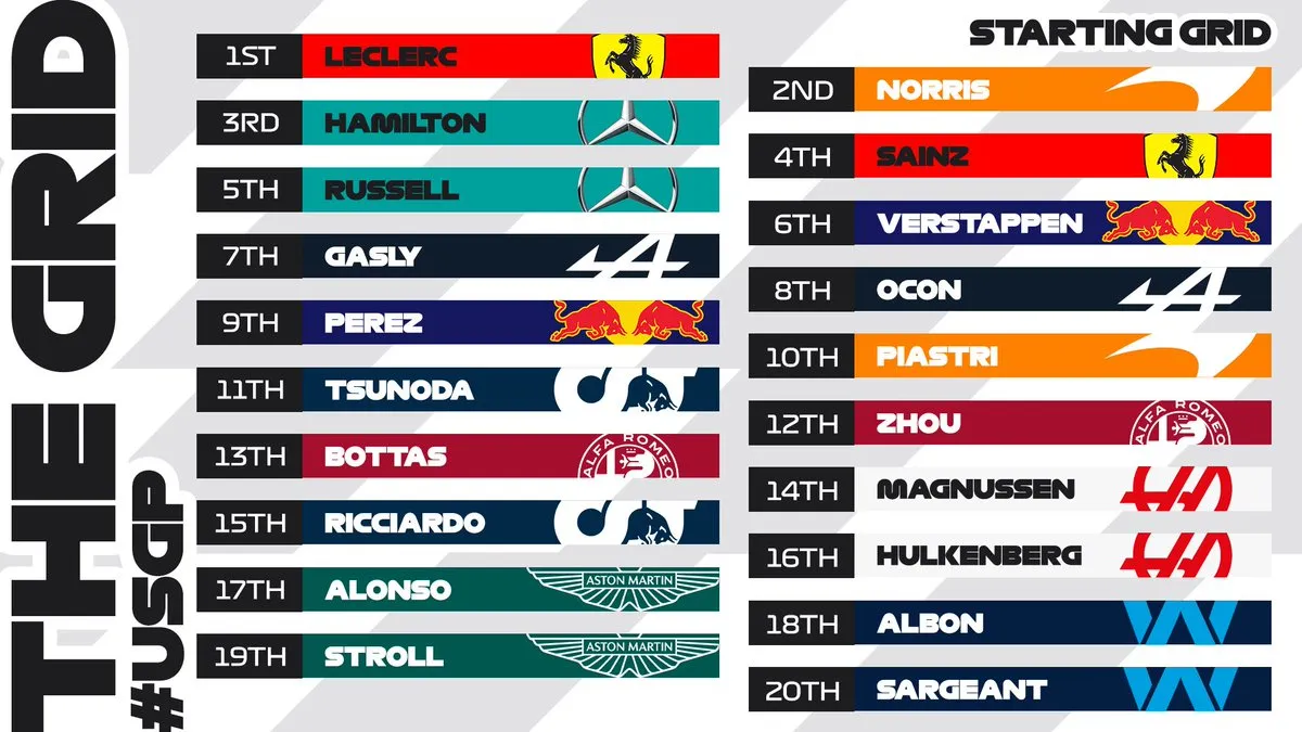 Charles Leclerc xuất phát đầu tiên tại GP Mỹ - Ảnh 1. Charles Leclerc xuất phát đầu tiên tại GP Mỹ - Ảnh 1.