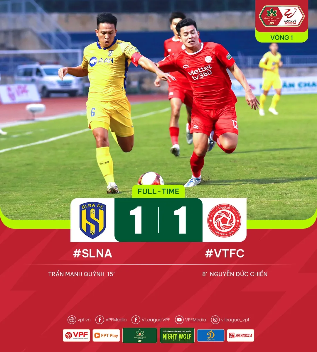 V.League 2023-2024 | Sông Lam Nghệ An chia điểm với CLB Viettel trên sân Vinh - Ảnh 1. V.League 2023-2024 | Sông Lam Nghệ An chia điểm với CLB Viettel trên sân Vinh - Ảnh 1.