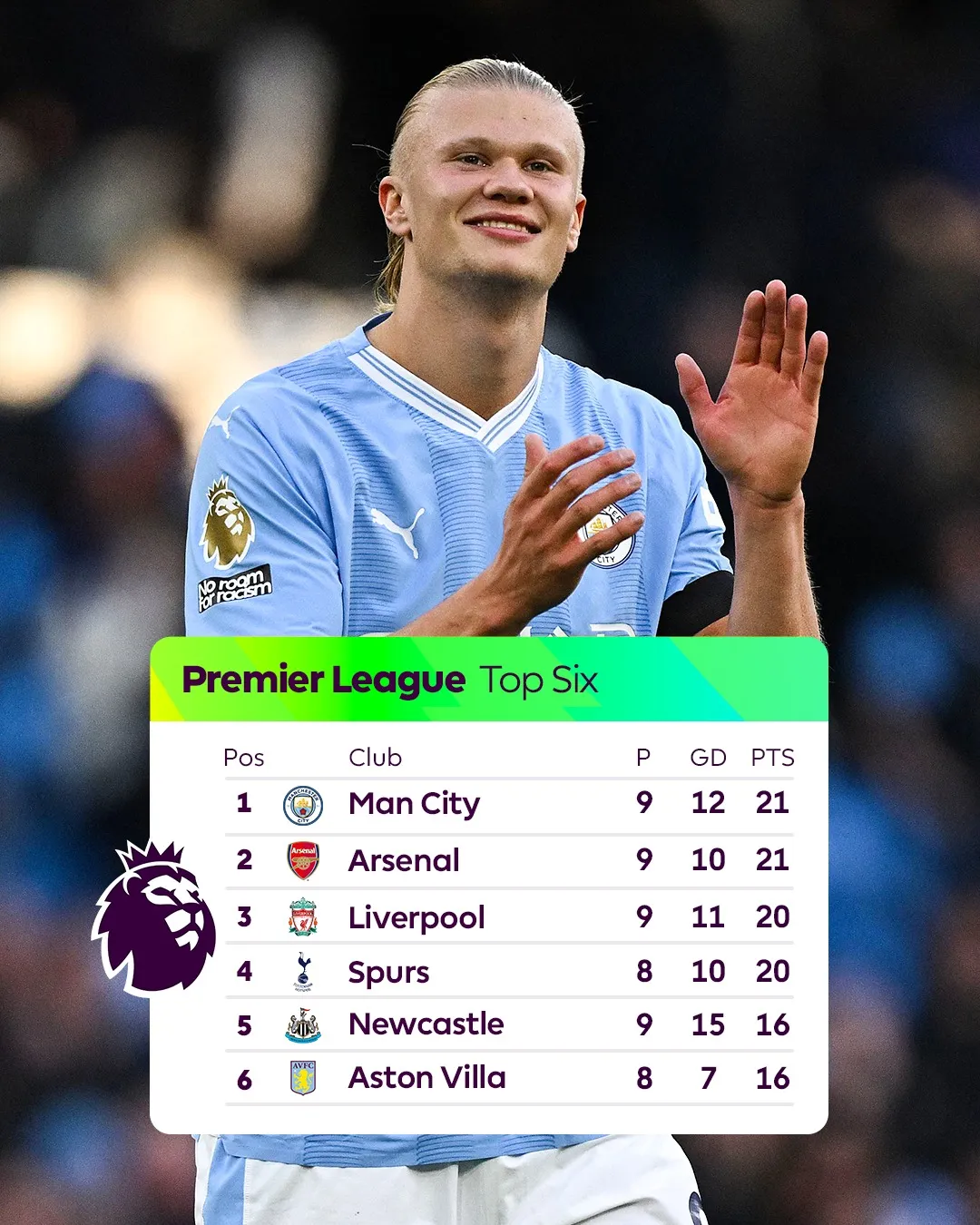 Vòng 9 Ngoại hạng Anh | Chelsea đánh rơi chiến thắng trước Arsenal - Ảnh 2. Vòng 9 Ngoại hạng Anh | Chelsea đánh rơi chiến thắng trước Arsenal - Ảnh 2.