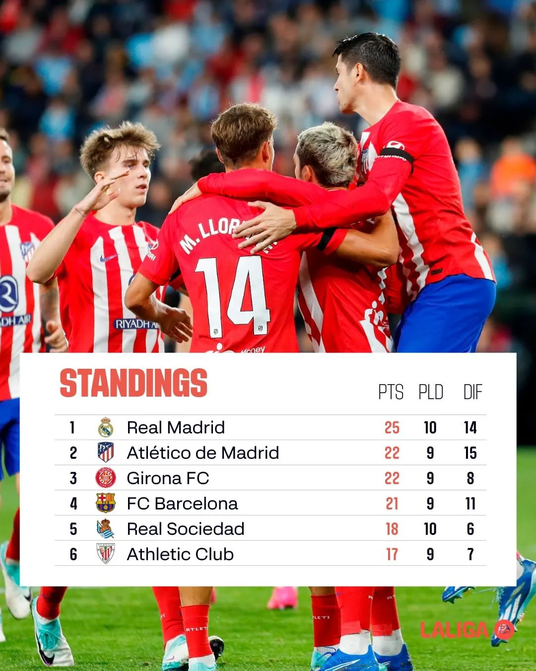 Vòng 10 La Liga | Real Madrid bị cầm hòa trên sân của Sevilla - Ảnh 2. Vòng 10 La Liga | Real Madrid bị cầm hòa trên sân của Sevilla - Ảnh 2.