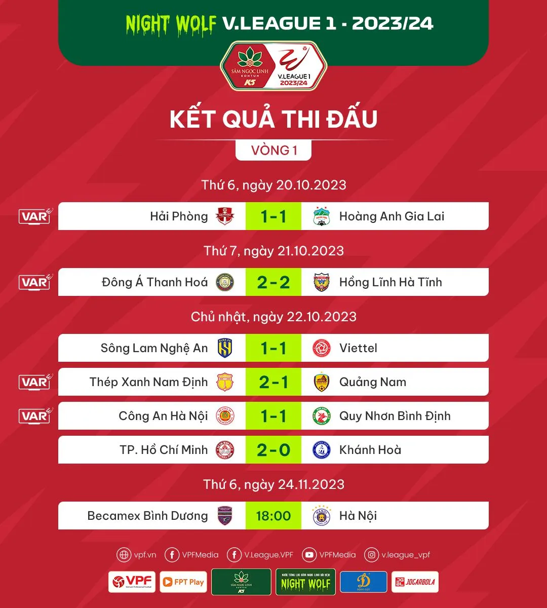 Số liệu chuyên môn sau vòng 1 V.League 1 – 2023/24: Sân Lạch Tray mở hội - Ảnh 2. Số liệu chuyên môn sau vòng 1 V.League 1 – 2023/24: Sân Lạch Tray mở hội - Ảnh 2.