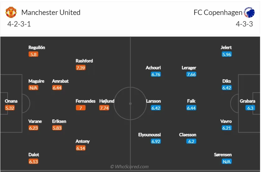 Man Utd nỗ lực tìm kiếm chiến thắng đầu tiên tại UEFA Champions League - Ảnh 1. Man Utd nỗ lực tìm kiếm chiến thắng đầu tiên tại UEFA Champions League - Ảnh 1.