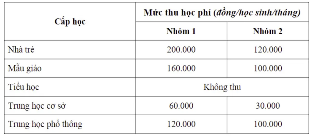 Thành phố Hồ Chí Minh công bố mức tạm thu học phí năm học 2023-2024 - Ảnh 1.