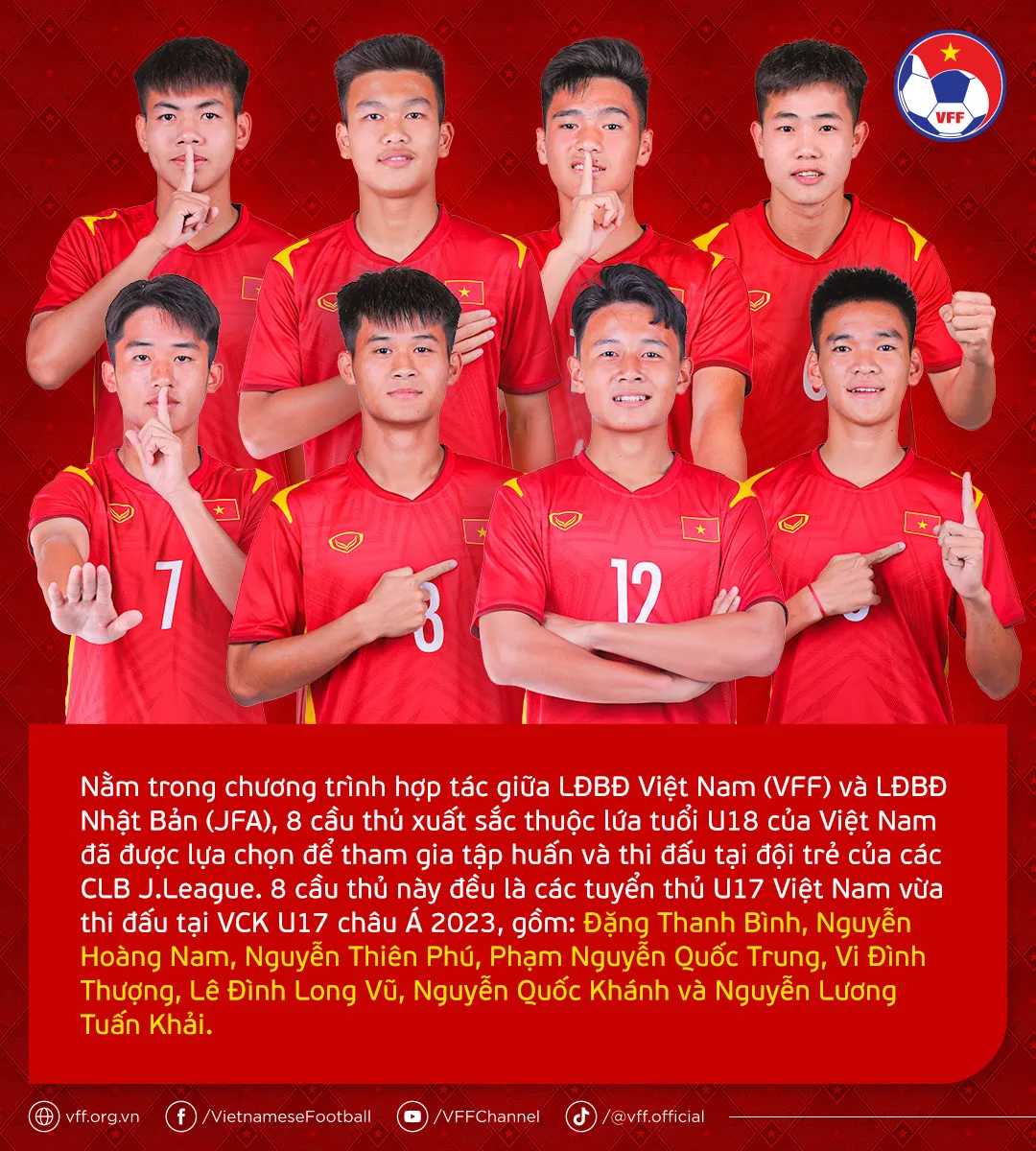 8 tuyển thủ U18 Việt Nam được tham gia trải nghiệm tại các CLB J-League - Ảnh 1. 8 tuyển thủ U18 Việt Nam được tham gia trải nghiệm tại các CLB J-League - Ảnh 1.