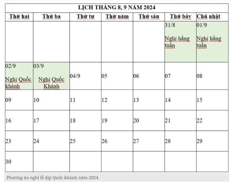 Trình Thủ tướng phương án nghỉ Tết Nguyên đán từ 29/12 Âm lịch - Ảnh 2.