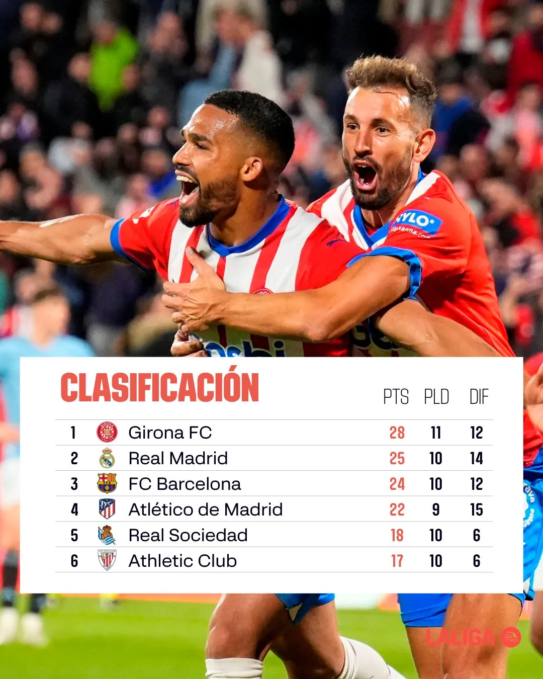 Thông tin trước trận đấu: Barcelona vs Real Madrid | 21h15 ngày 28/10 - Ảnh 2. Thông tin trước trận đấu: Barcelona vs Real Madrid | 21h15 ngày 28/10 - Ảnh 2.