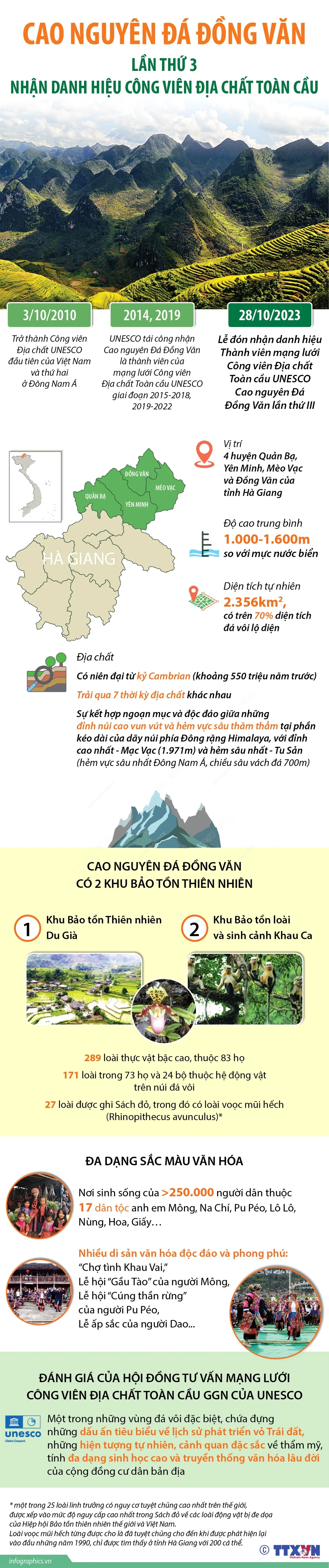 Cao nguyên Đá Đồng Văn lần thứ 3 nhận danh hiệu Công viên Địa chất Toàn cầu - Ảnh 2.