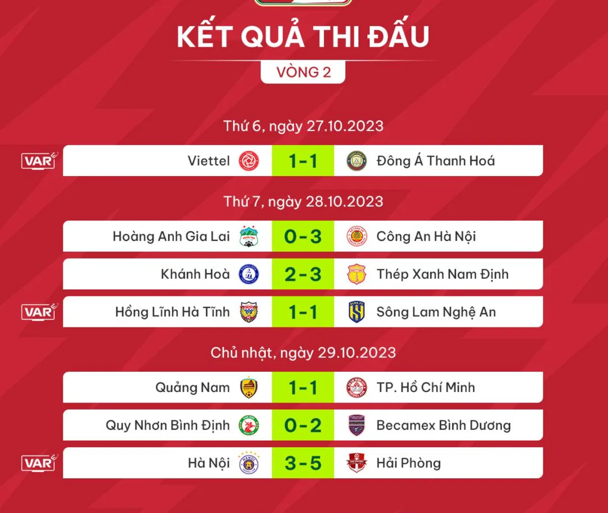 CLB Hải Phòng giành chiến thắng ấn tượng trước Hà Nội FC ngay tại Hàng Đẫy - Ảnh 1. CLB Hải Phòng giành chiến thắng ấn tượng trước Hà Nội FC ngay tại Hàng Đẫy - Ảnh 1.