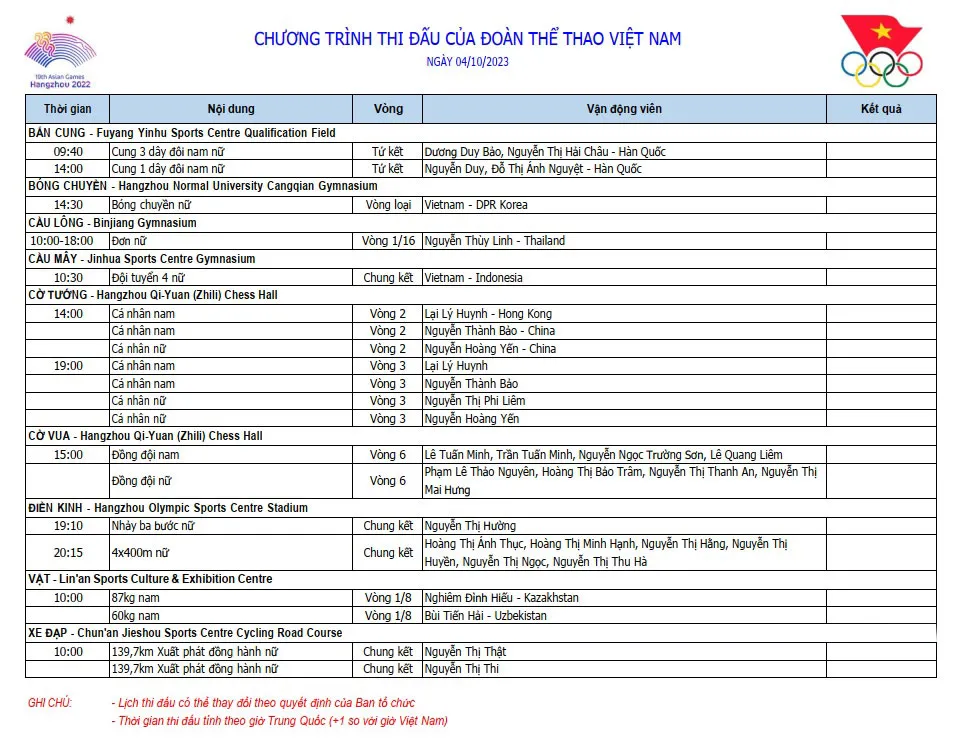 Lịch thi đấu ASIAD 19 ngày 4/10: Chờ vàng từ cầu mây - Ảnh 1.