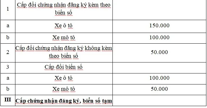 Một số điều cần lưu ý khi mua ô tô, xe máy từ ngày 22/10/2023 - Ảnh 2.