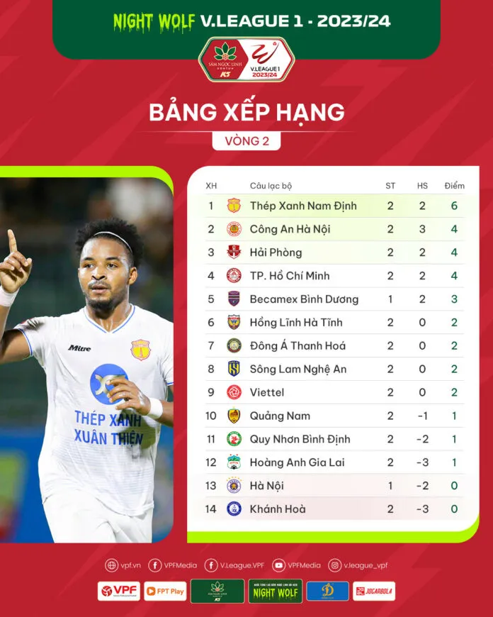 Vòng 2 Night Wolf V.League 1-2023/24: Uy lực của các đội khách! - Ảnh 4. Vòng 2 Night Wolf V.League 1-2023/24: Uy lực của các đội khách! - Ảnh 4.