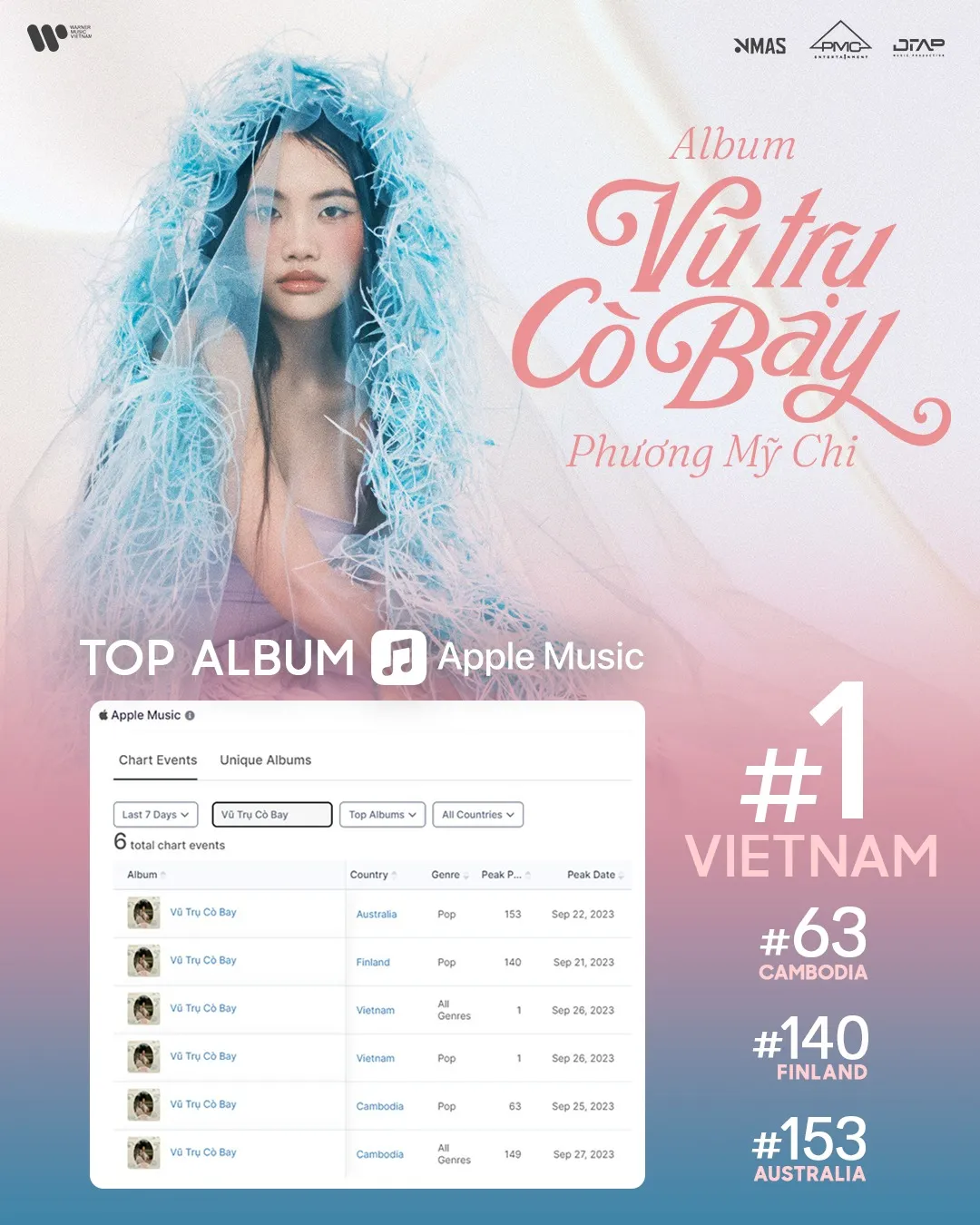 Kết hợp yếu tố văn hoá dân gian và âm nhạc đương đại trong album Vũ trụ cò bay - Ảnh 1.