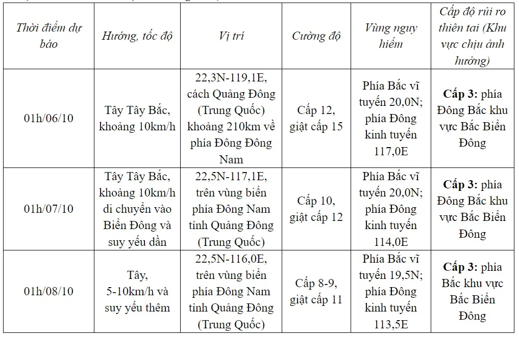 Bão Koinu gây gió mạnh, sóng lớn trên biển - Ảnh 1.