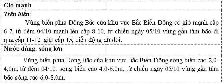 Bão KOINU giật cấp 17 đang di chuyển theo hướng Tây - Ảnh 2.