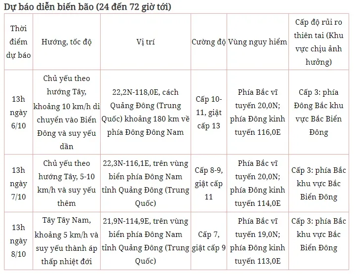 Bão KOINU mạnh cấp 12-13, giật cấp 16 đang tiến vào Biển Đông - Ảnh 1.