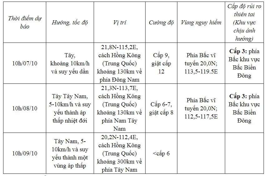 Bão số 4 suy yếu dần trong 3 ngày tới, không ảnh hưởng tới đất liền Việt Nam - Ảnh 1.