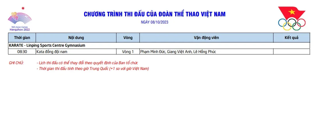 Lịch thi đấu của Đoàn Việt Nam ngày 8/10 tại ASIAD 19: Chờ tin vui từ Karate - Ảnh 1.