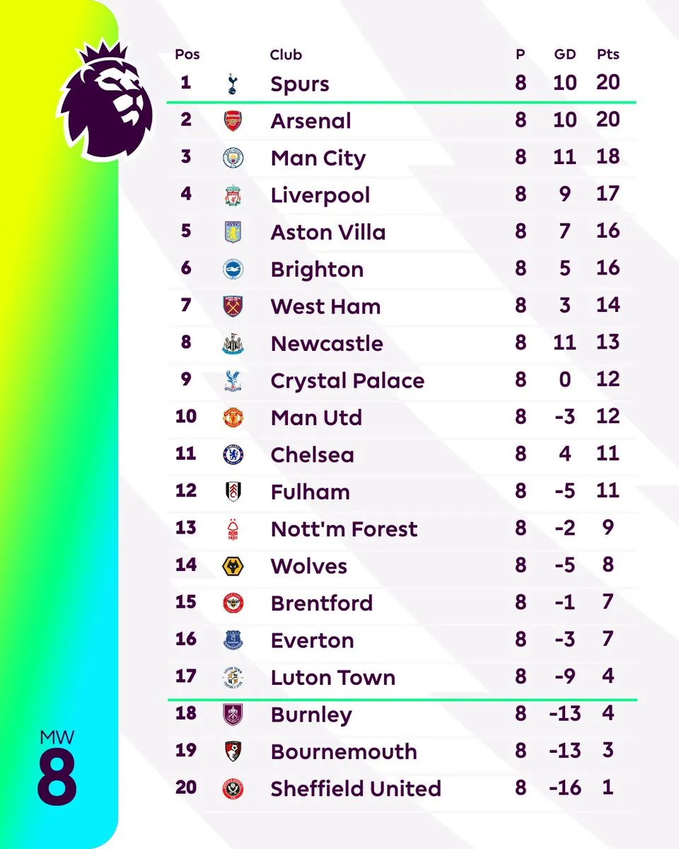 Arsenal giành chiến thắng tối thiểu trước Man City - Ảnh 2. Arsenal giành chiến thắng tối thiểu trước Man City - Ảnh 2.