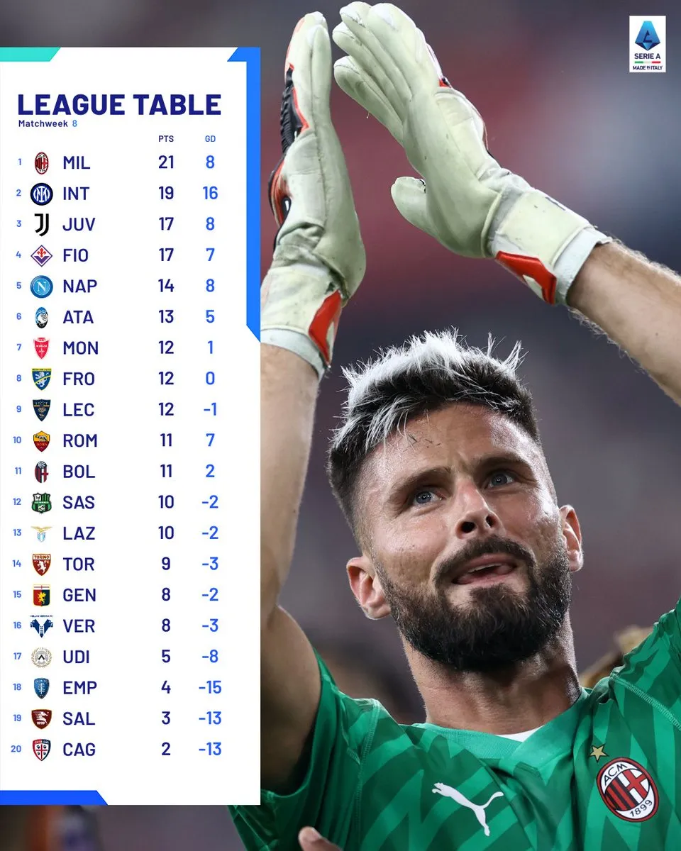 Napoli bất ngờ nhận thất bại trước Fiorentina - Ảnh 2. Napoli bất ngờ nhận thất bại trước Fiorentina - Ảnh 2.