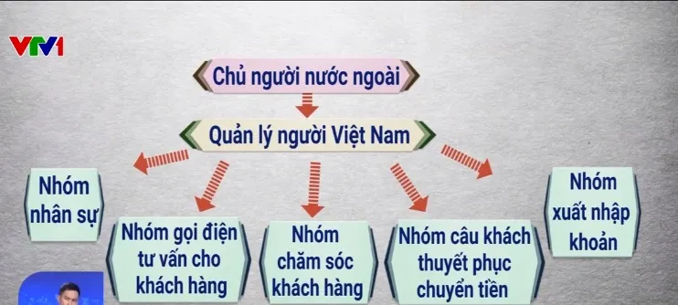 Từ nạn nhân thành đối tượng tổ chức, môi giới cưỡng bức lao động - Ảnh 2.