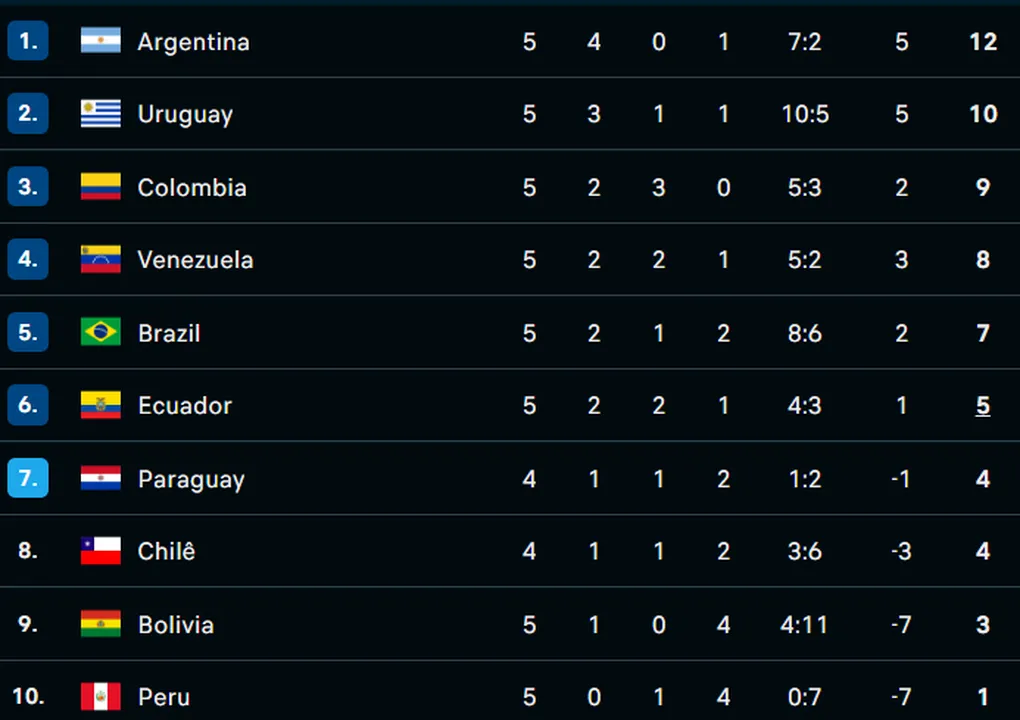 Messi gây thất vọng, ĐT Argentina thua trận trước ĐT Uruguay - Ảnh 4. Messi gây thất vọng, ĐT Argentina thua trận trước ĐT Uruguay - Ảnh 4.