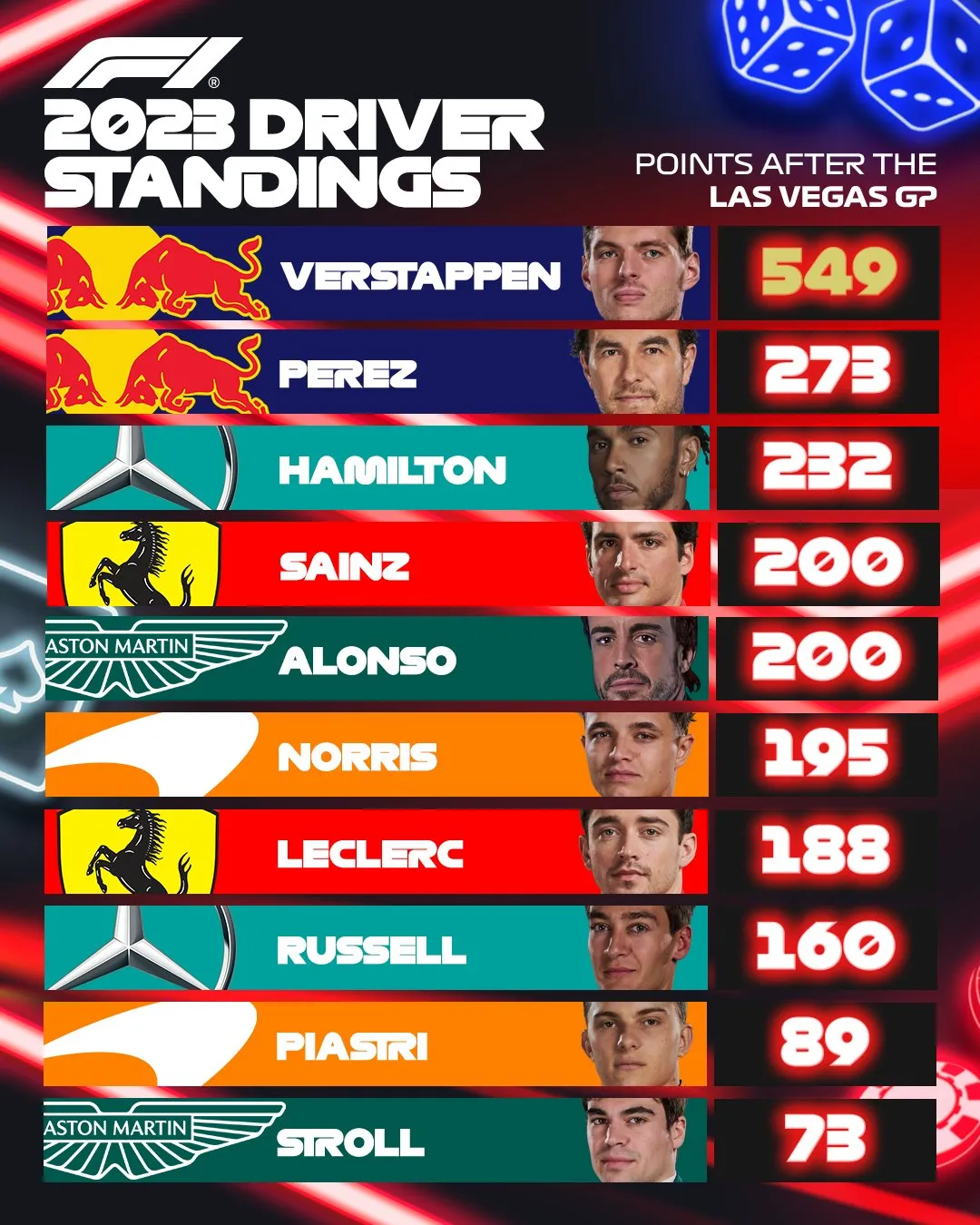 Đua xe F1 | Max Verstappen giành chiến thắng tại GP Las Vegas - Ảnh 4. Đua xe F1 | Max Verstappen giành chiến thắng tại GP Las Vegas - Ảnh 4.