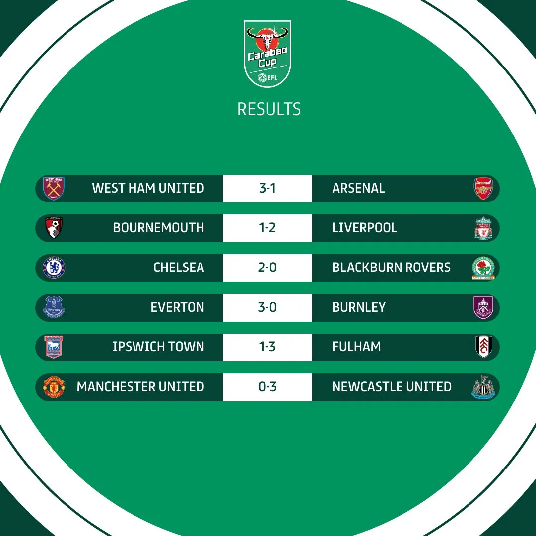 Thua đậm Newcastle, Man Utd thành cựu vương Cúp Liên đoàn Anh - Ảnh 2. Thua đậm Newcastle, Man Utd thành cựu vương Cúp Liên đoàn Anh - Ảnh 2.