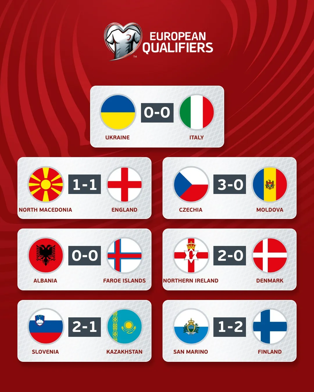 Kết quả vòng loại EURO 2024: Italia giành vé đi tiếp, ĐT Anh bị cầm hòa - Ảnh 4. Kết quả vòng loại EURO 2024: Italia giành vé đi tiếp, ĐT Anh bị cầm hòa - Ảnh 4.