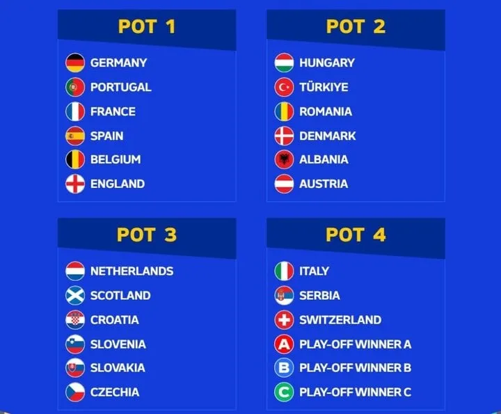 Thông tin về Lễ bốc thăm và các trận đấu play-off của EURO 2024 - Ảnh 1. Thông tin về Lễ bốc thăm và các trận đấu play-off của EURO 2024 - Ảnh 1.