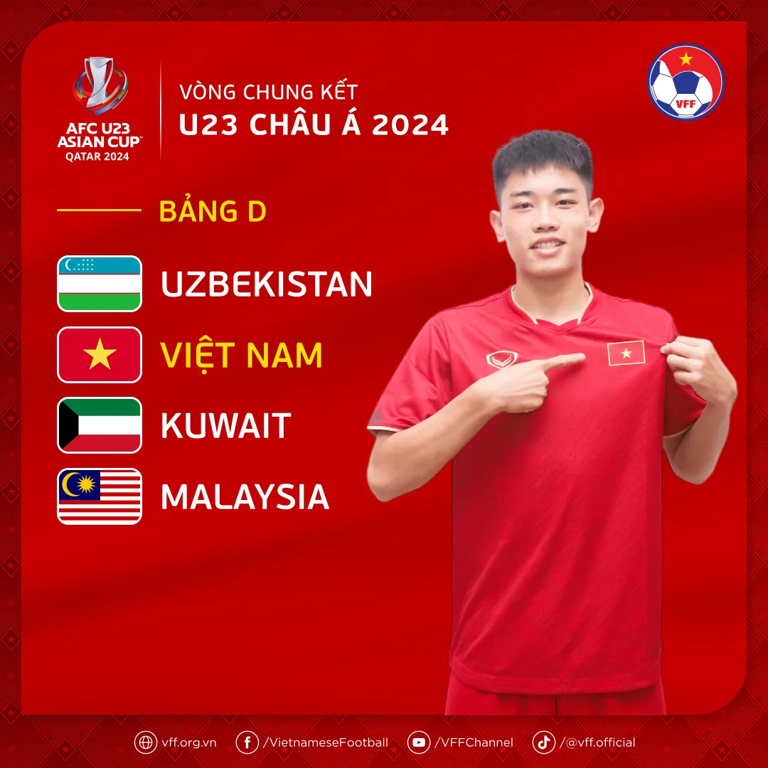 Kết quả bốc thăm VCK Giải U23 châu Á 2024: Việt Nam rơi vào bảng đấu dễ thở - Ảnh 2. Kết quả bốc thăm VCK Giải U23 châu Á 2024: Việt Nam rơi vào bảng đấu dễ thở - Ảnh 2.