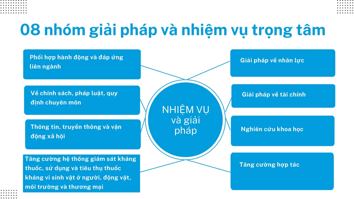 Mỗi chúng ta đều có bổn phận ngăn chặn kháng thuốc tại Việt Nam - Ảnh 7.