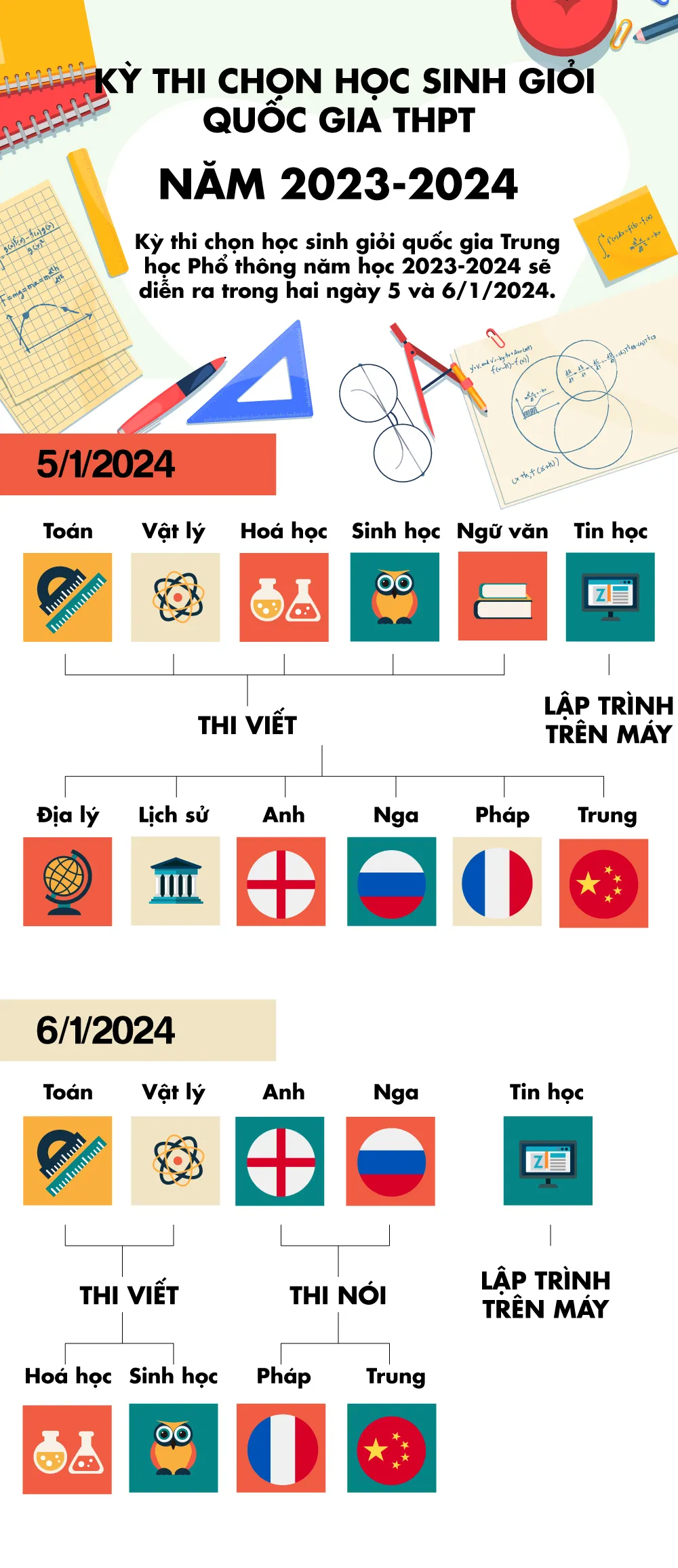 INFOGRAPHIC: Kỳ thi chọn học sinh giỏi quốc gia THPT năm 2023-2024 - Ảnh 1.