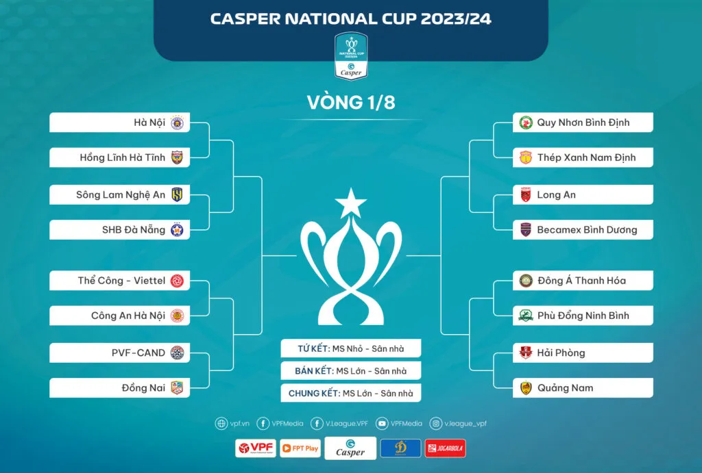 Kết thúc vòng loại Cúp Quốc gia 2023/24: Mở ra những trận thư hùng mới - Ảnh 2. Kết thúc vòng loại Cúp Quốc gia 2023/24: Mở ra những trận thư hùng mới - Ảnh 2.