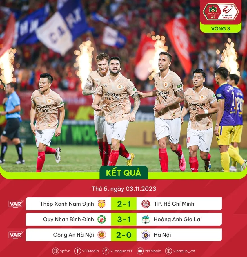 Kết quả, BXH vòng 3 V.League 2023/24 | Thép Xanh Nam Định bay cao - Ảnh 1. Kết quả, BXH vòng 3 V.League 2023/24 | Thép Xanh Nam Định bay cao - Ảnh 1.