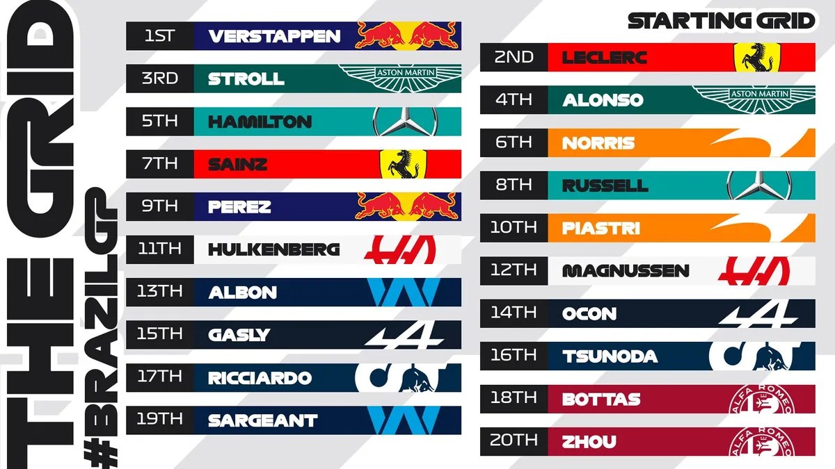 Đua xe F1 | Max Verstappen giành quyền xuất phát đầu tiên tại GP Sao Paulo - Ảnh 2. Đua xe F1 | Max Verstappen giành quyền xuất phát đầu tiên tại GP Sao Paulo - Ảnh 2.