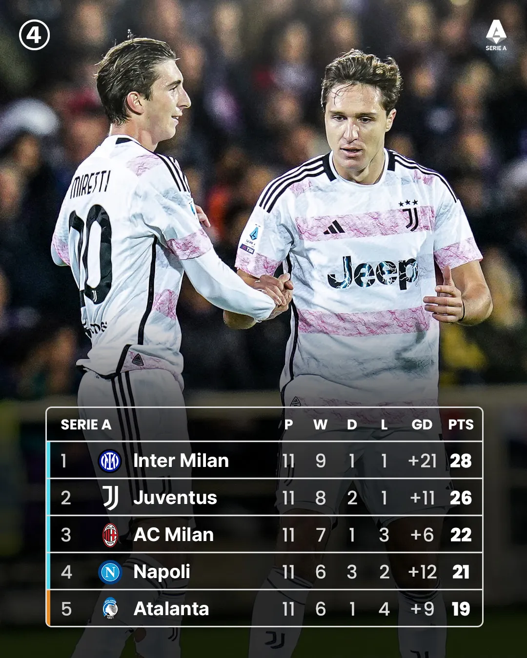 Juventus vượt qua Fiorentina trên sân khách - Ảnh 1. Juventus vượt qua Fiorentina trên sân khách - Ảnh 1.