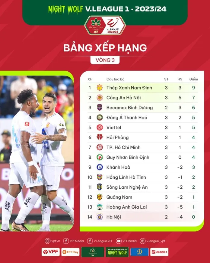 Vòng 3 Night Wolf V.League 1-2023/24: Những cảm xúc đảo chiều - Ảnh 5. Vòng 3 Night Wolf V.League 1-2023/24: Những cảm xúc đảo chiều - Ảnh 5.
