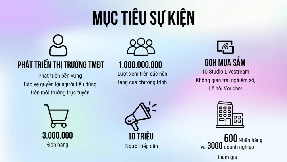 Ngày mua sắm trực tuyến Việt Nam - Online Friday 2023 diễn ra từ 1-3/12 - Ảnh 3.