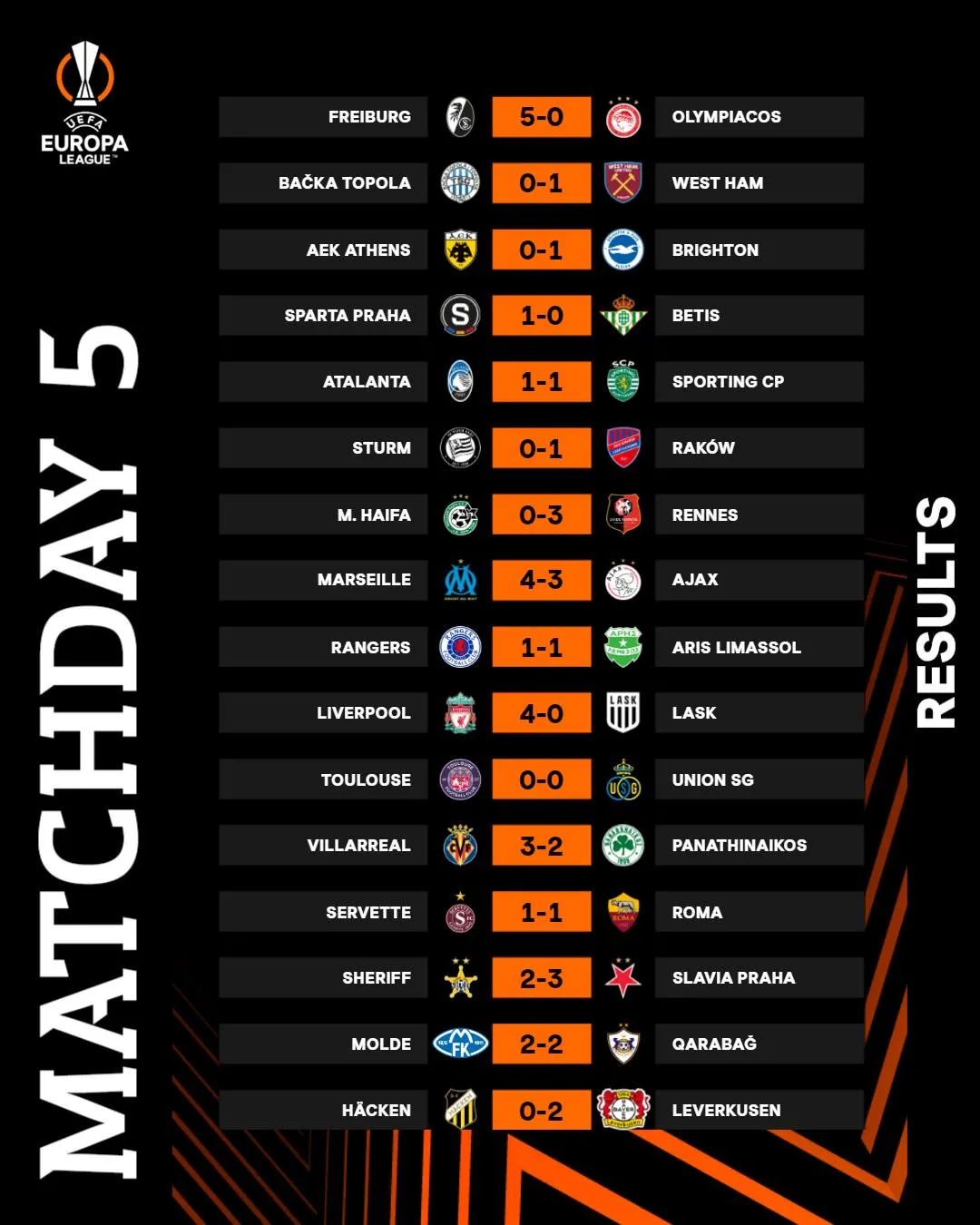 Kết quả Europa League | Các đội bóng Anh giành quyền vào vòng knock-out - Ảnh 1.