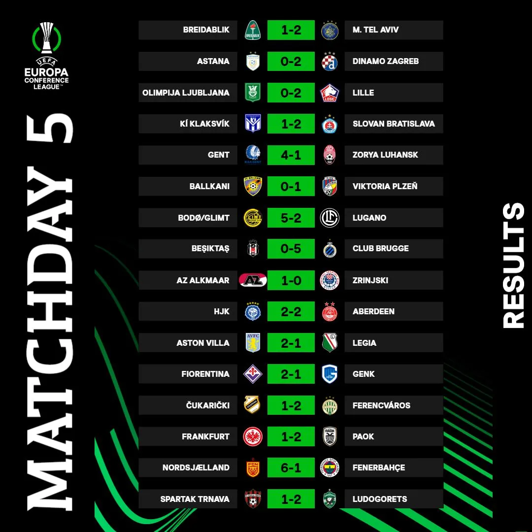 Kết quả Europa Conference League | Aston Villa nối dài mạch thắng, Fiorentina ngược dòng thành công - Ảnh 1. Kết quả Europa Conference League | Aston Villa nối dài mạch thắng, Fiorentina ngược dòng thành công - Ảnh 1.