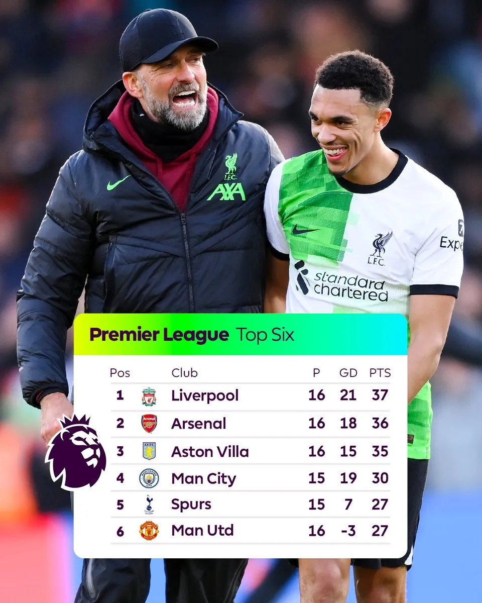 Arsenal thua tối thiểu trước Aston Villa - Ảnh 2. Arsenal thua tối thiểu trước Aston Villa - Ảnh 2.