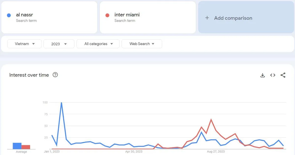 Cách làm hộ chiếu online, VNEID... lọt top Google tìm kiếm năm 2023 - Ảnh 2.