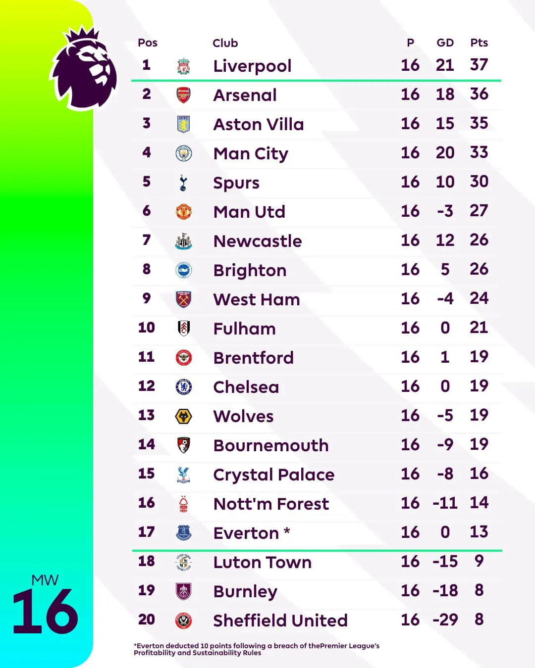 Tottenham ngắt mạch trận thất vọng bằng chiến thắng ấn tượng trước Newcastle - Ảnh 2.