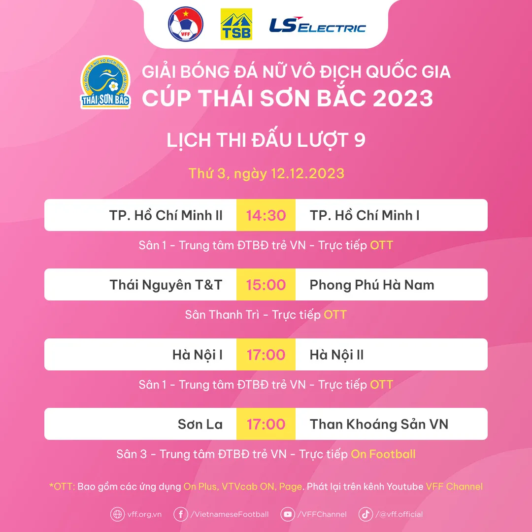 Nhận định vòng 9 giải bóng đá nữ VĐQG – Cúp Thái Sơn Bắc 2023: Trật tự khó đổi - Ảnh 3. Nhận định vòng 9 giải bóng đá nữ VĐQG – Cúp Thái Sơn Bắc 2023: Trật tự khó đổi - Ảnh 3.