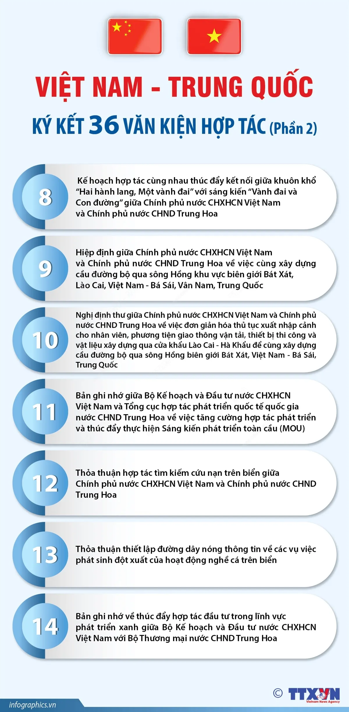 [Infographic] 36 văn bản thỏa thuận hợp tác giữa Việt Nam - Trung Quốc - Ảnh 2.