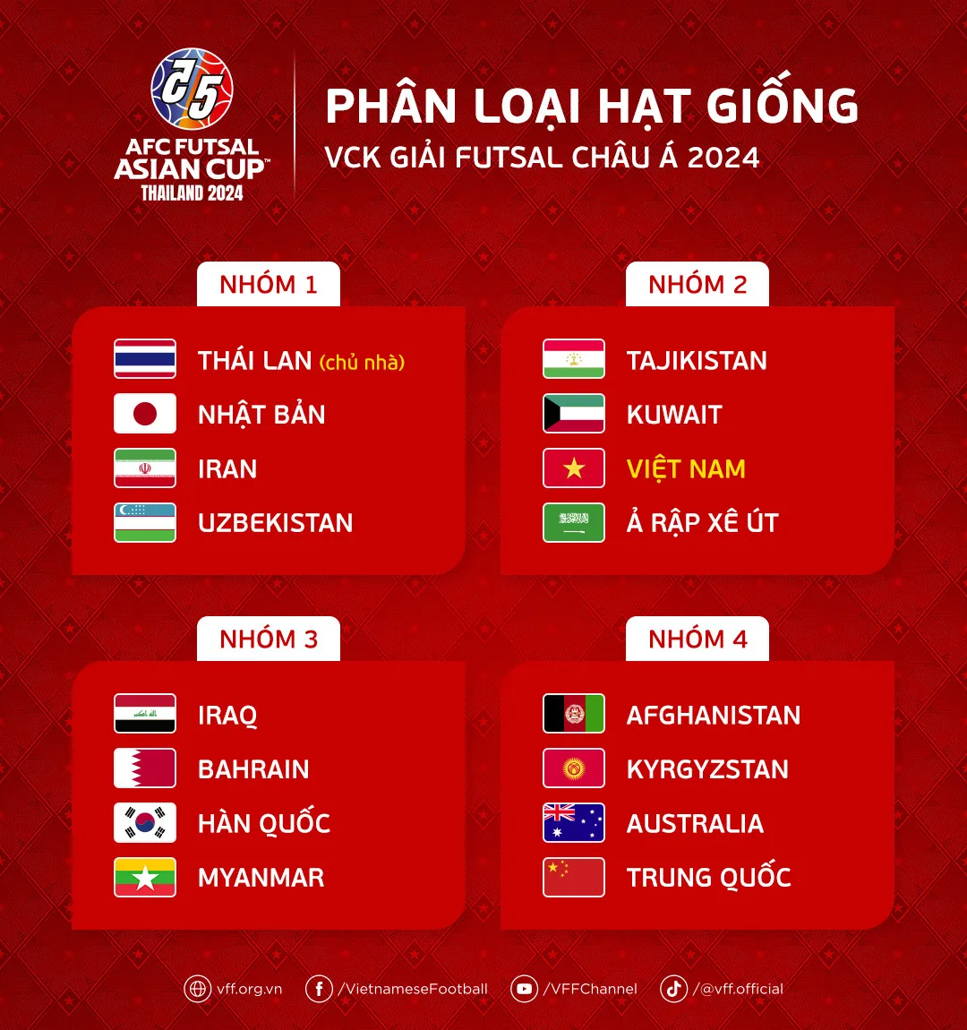 14h00 hôm nay (14/12): Bốc thăm chia bảng VCK giải futsal châu Á 2024 - Ảnh 2. 14h00 hôm nay (14/12): Bốc thăm chia bảng VCK giải futsal châu Á 2024 - Ảnh 2.