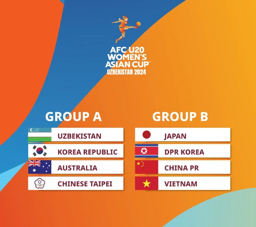 U20 nữ Việt Nam rơi vào bảng đấu khó - Ảnh 1. U20 nữ Việt Nam rơi vào bảng đấu khó - Ảnh 1.