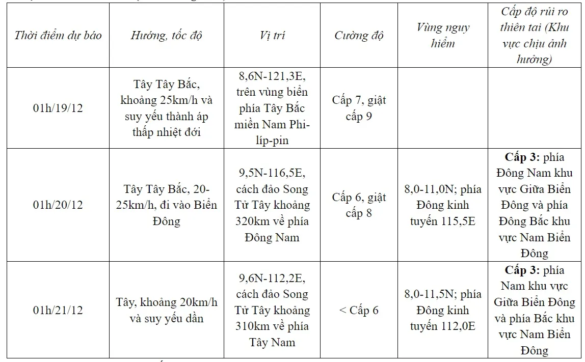 Sức gió mạnh nhất vùng gần tâm bão JELAWAT mạnh cấp 8, giật cấp 10  - Ảnh 1.